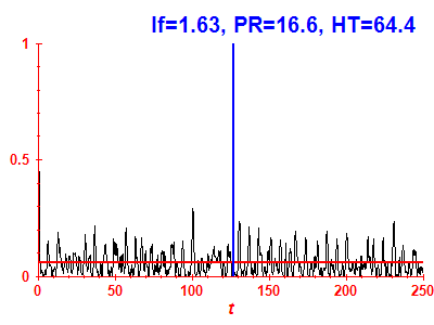 Survival probability